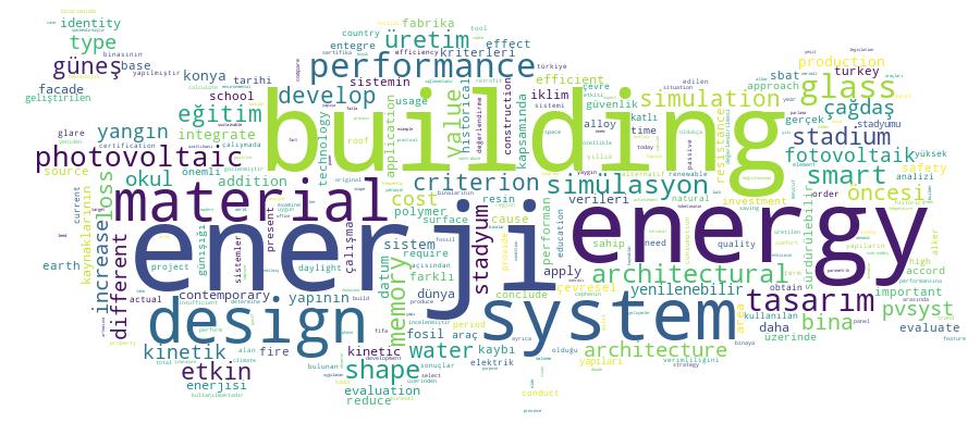 GCRIS Competency Cloud