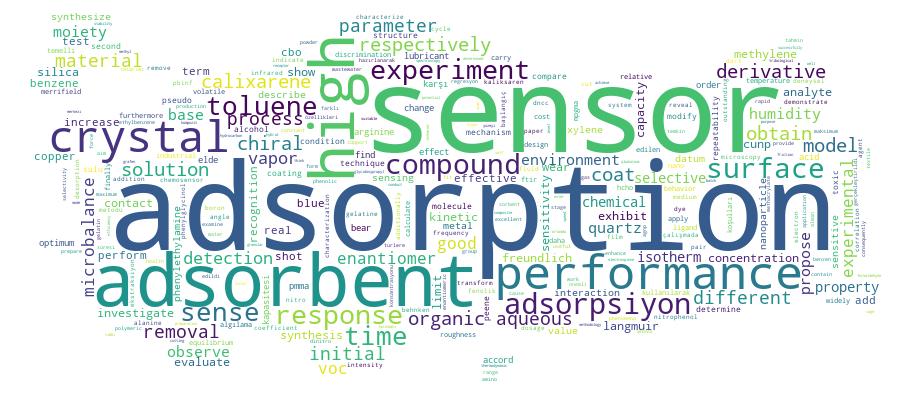 GCRIS Competency Cloud