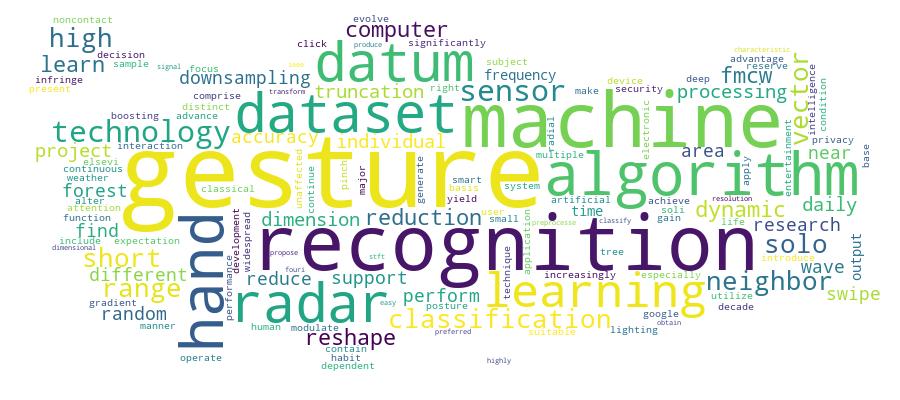 GCRIS Competency Cloud