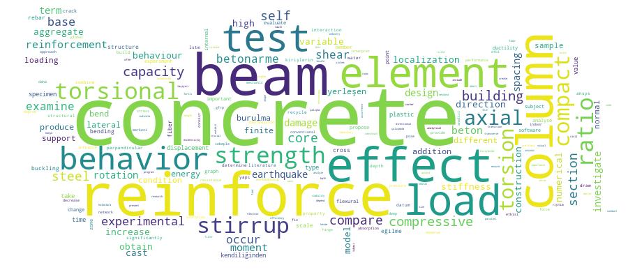 GCRIS Competency Cloud