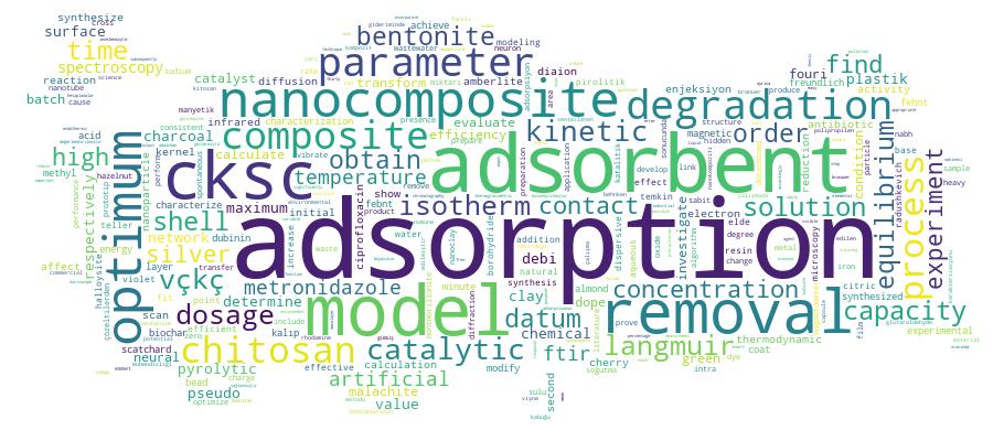 GCRIS Competency Cloud