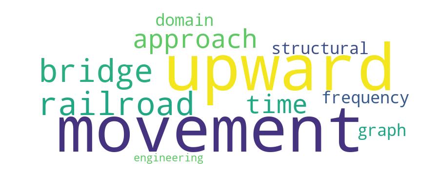 GCRIS Competency Cloud