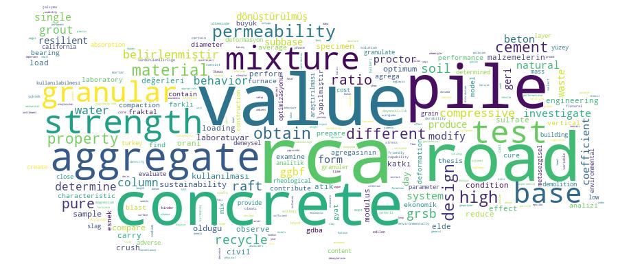GCRIS Competency Cloud
