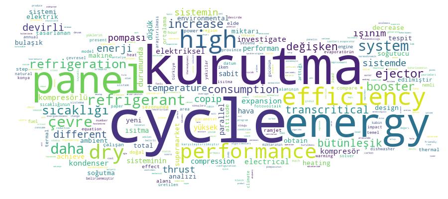 GCRIS Competency Cloud