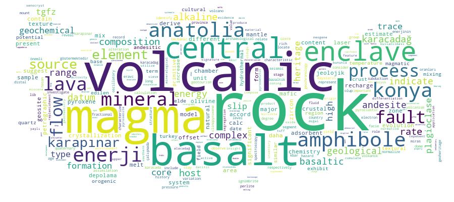 GCRIS Competency Cloud