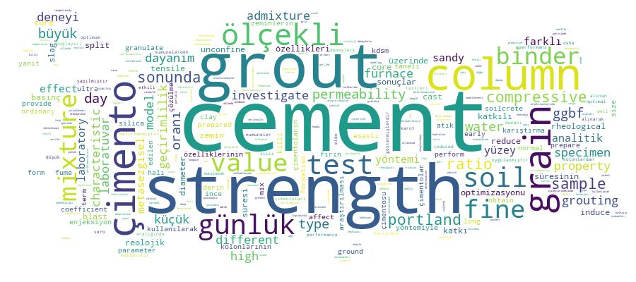 GCRIS Competency Cloud