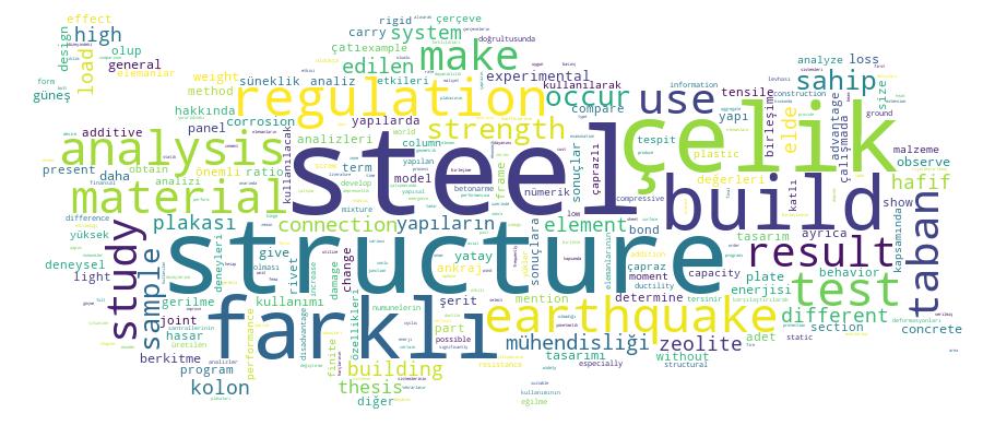 GCRIS Competency Cloud