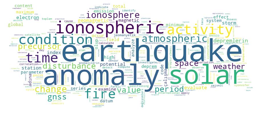 GCRIS Competency Cloud