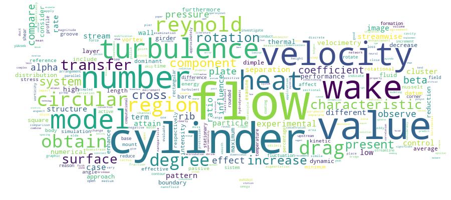 GCRIS Competency Cloud