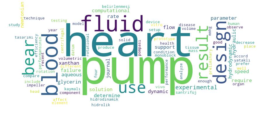 GCRIS Competency Cloud