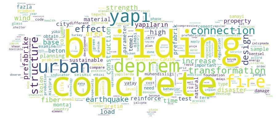 GCRIS Competency Cloud