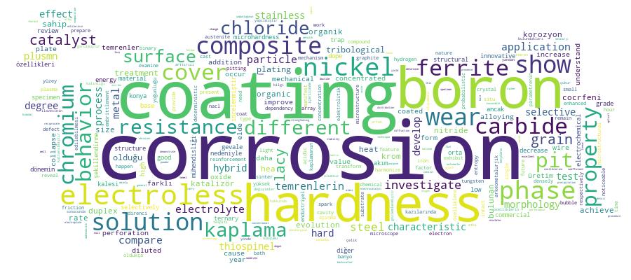 GCRIS Competency Cloud
