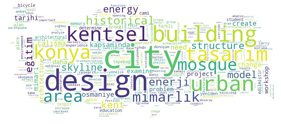 GCRIS Competency Cloud