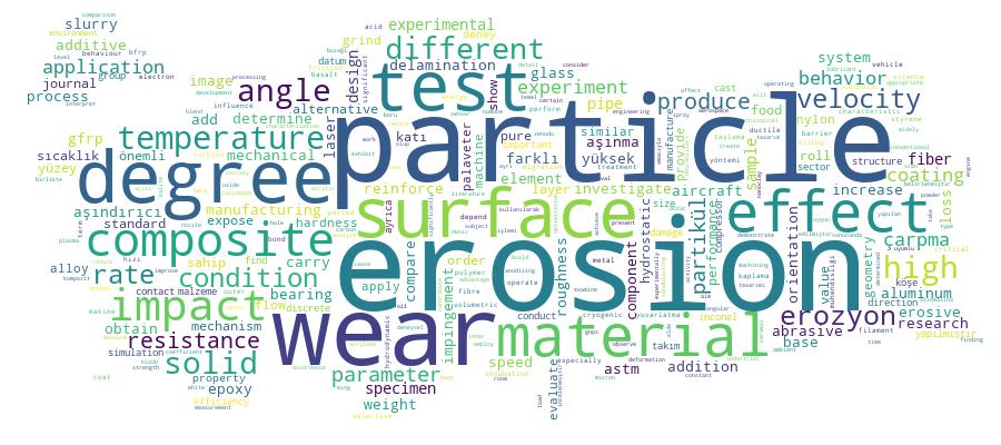 GCRIS Competency Cloud