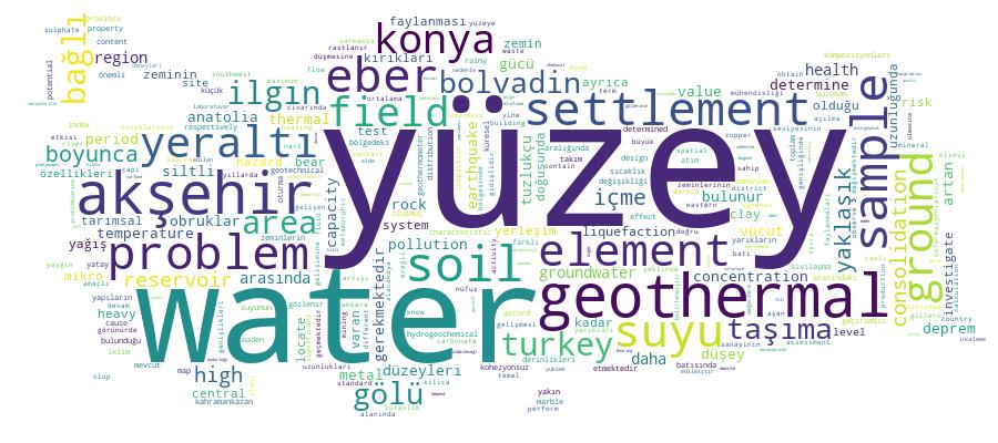 GCRIS Competency Cloud