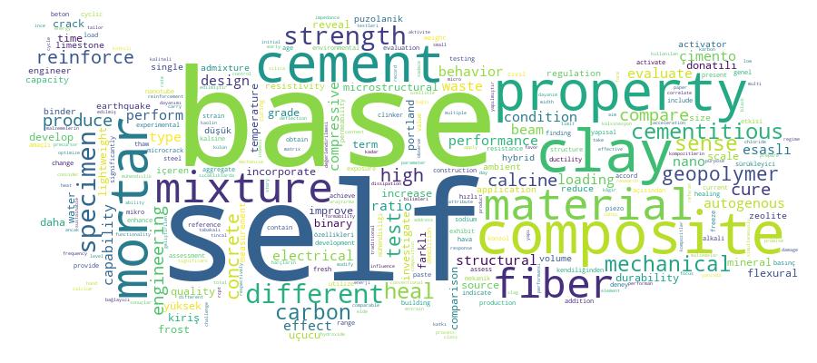 GCRIS Competency Cloud