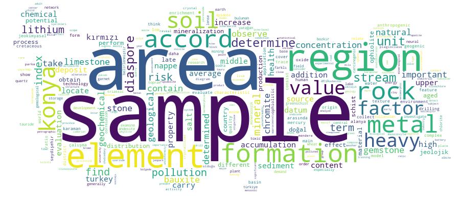 GCRIS Competency Cloud