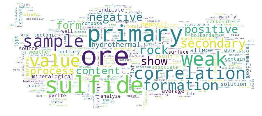 GCRIS Competency Cloud